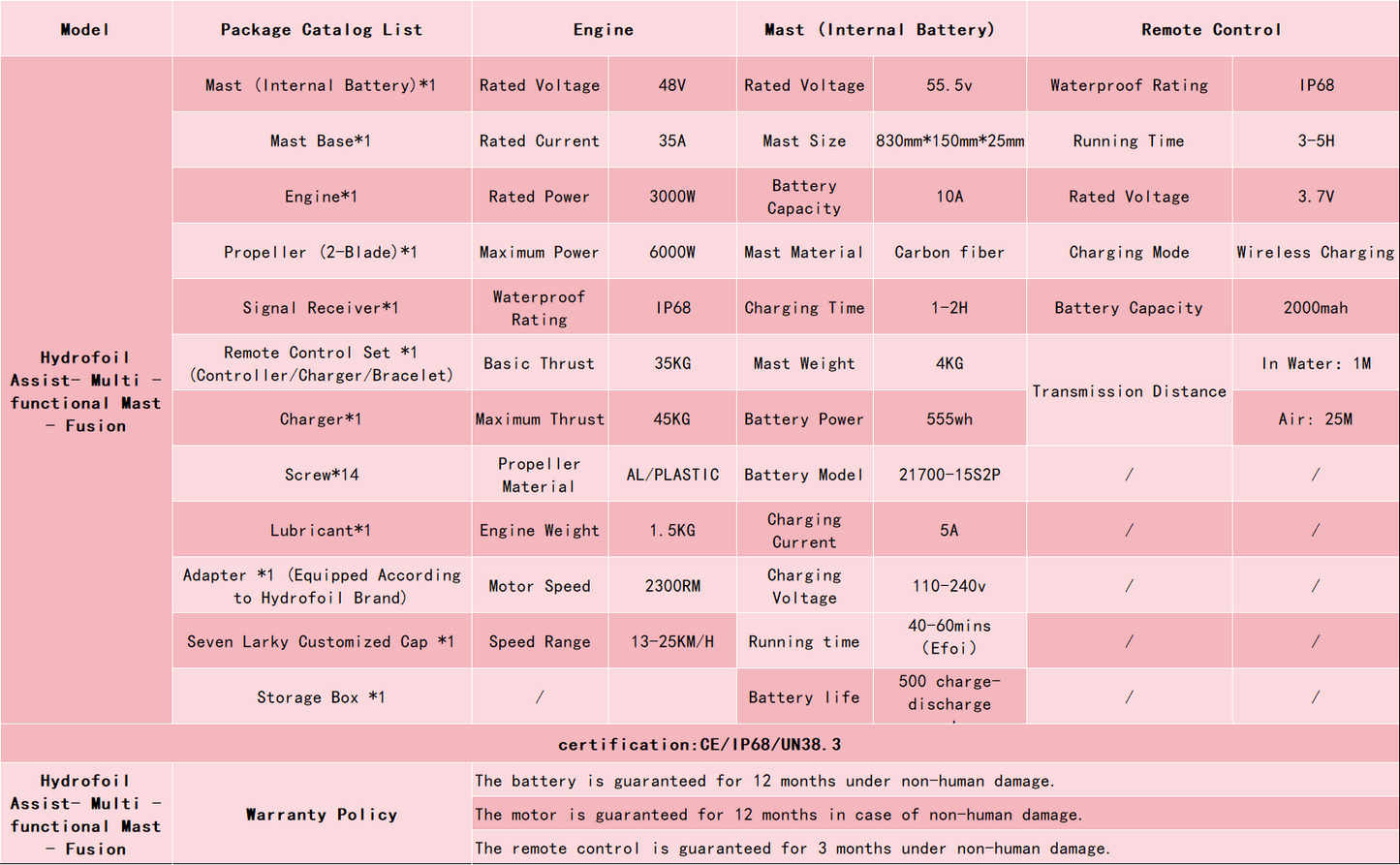 Hydrofoil Assist-Fusion